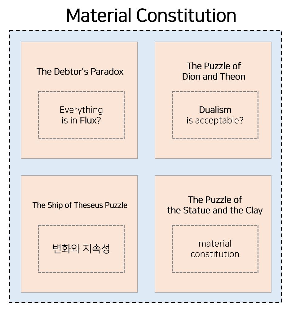 metaphysics_overview