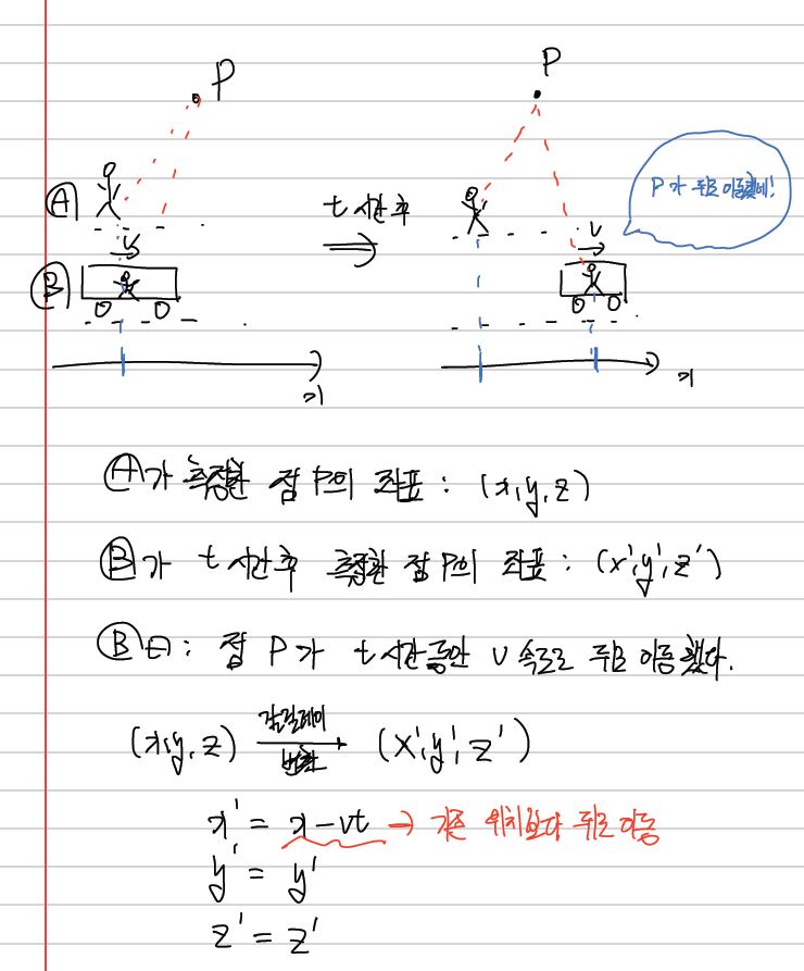 Galilean_transform