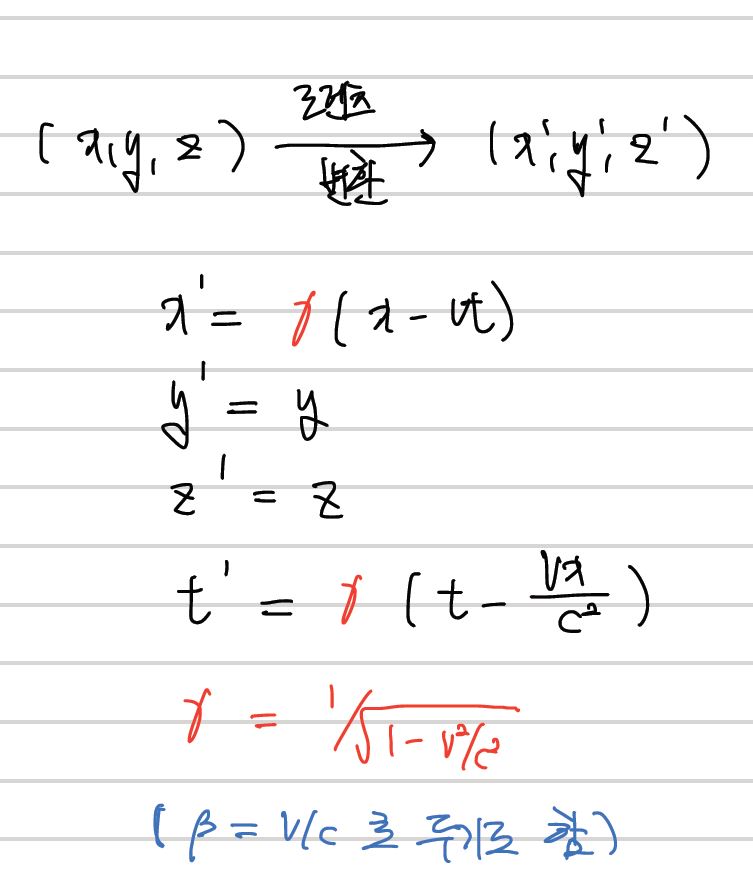 Lorentz_transformation