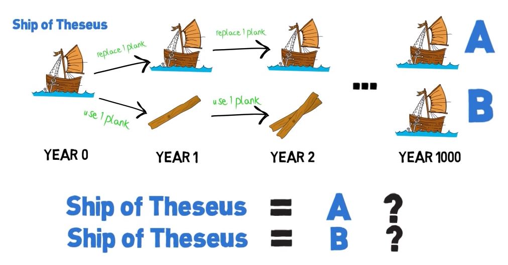 theseus_ship